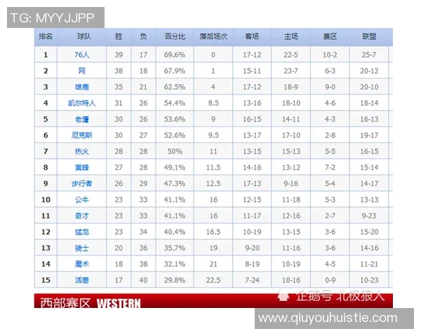 卡斯尔谈与湖人争夺季后赛席位不在意排名情况与对手动态